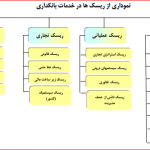 جدول ارزیابی ریسک حسابرس