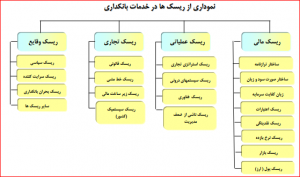 جدول ارزیابی ریسک حسابرس