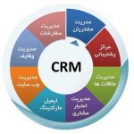 ارتباط با مدیریت