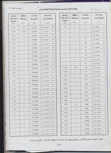 اصول کلی در تاییدیه حسابرسی حسابها واسناد دریافتنی