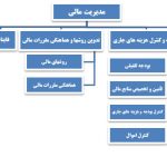 حسابرسی هزینه ها