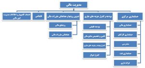 حسابرسی هزینه ها