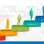 فهرست ۵۰ شرکت فعال تر بورس اوراق بهادار تهران برای دوره سه ماهه سوم سال ۹۳ اعلام شد. به گزارش پایگاه اطلاع رسانی بازار سرمایه (سنا)، صنایع پتروشیمی خلیج فارس، مخابرات ایران، فولاد مبارکه اصف