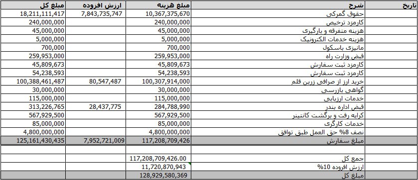 وکیل مالیاتی خبره